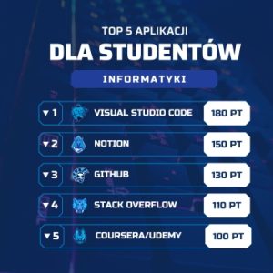 🧠📱 Najlepsze aplikacje dla studenta Informatyki – must-have każdego kodera!